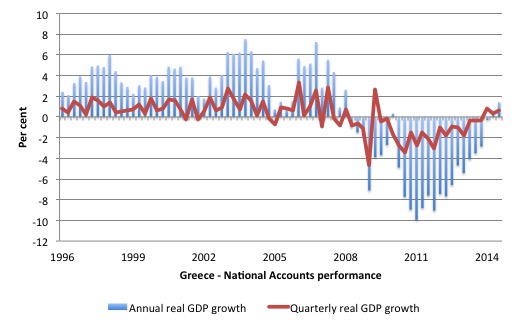 Greece_real_GDP_1996_September_2014