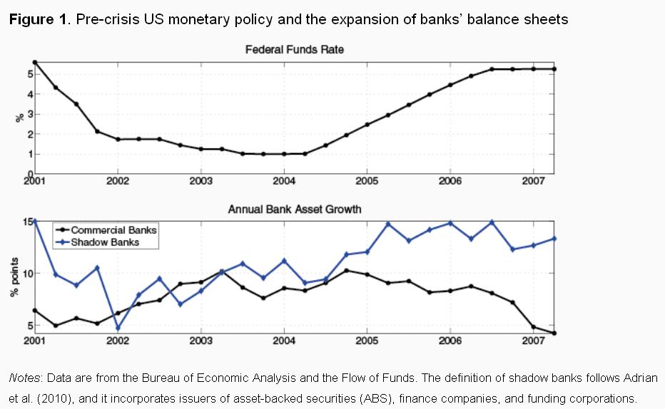 Pre-crisis_US_Monetary_Policy