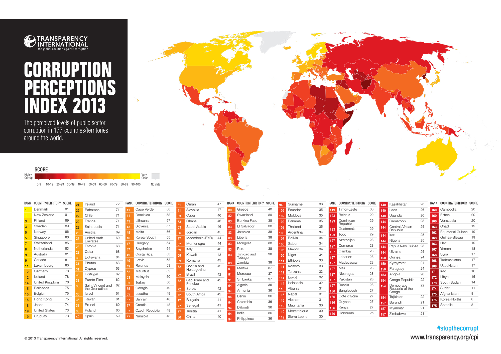 CPI2013_map-and-country-results_english_embargoed-3-Dec